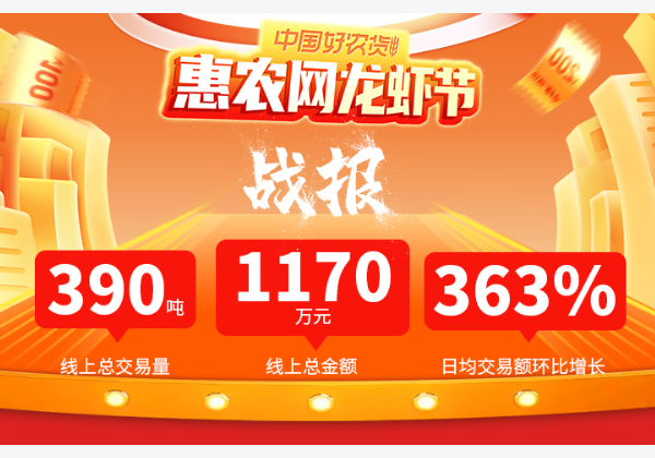 “龍蝦節”圓滿收官 惠農網線上兩天售出390噸